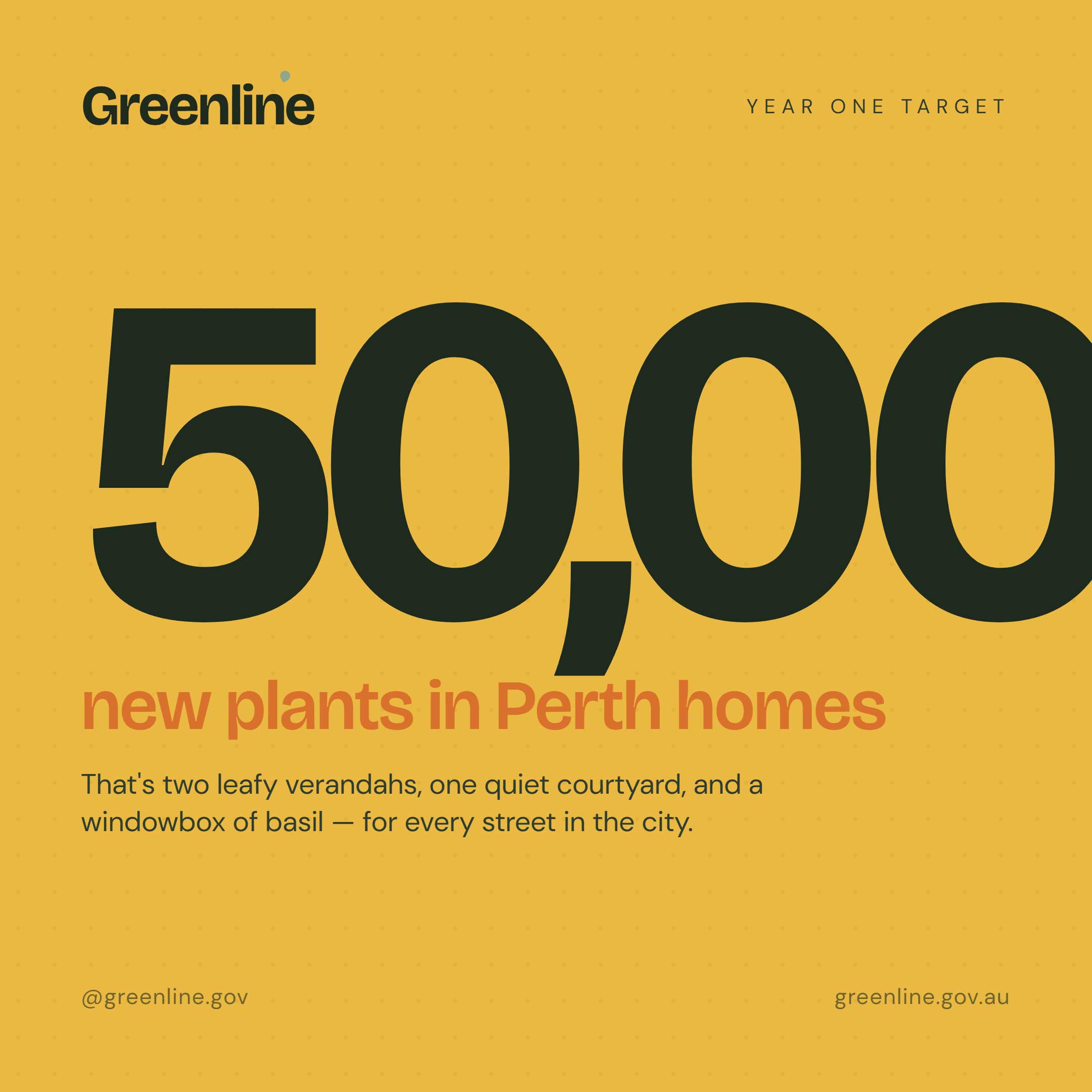 50,000 new plants — year one target